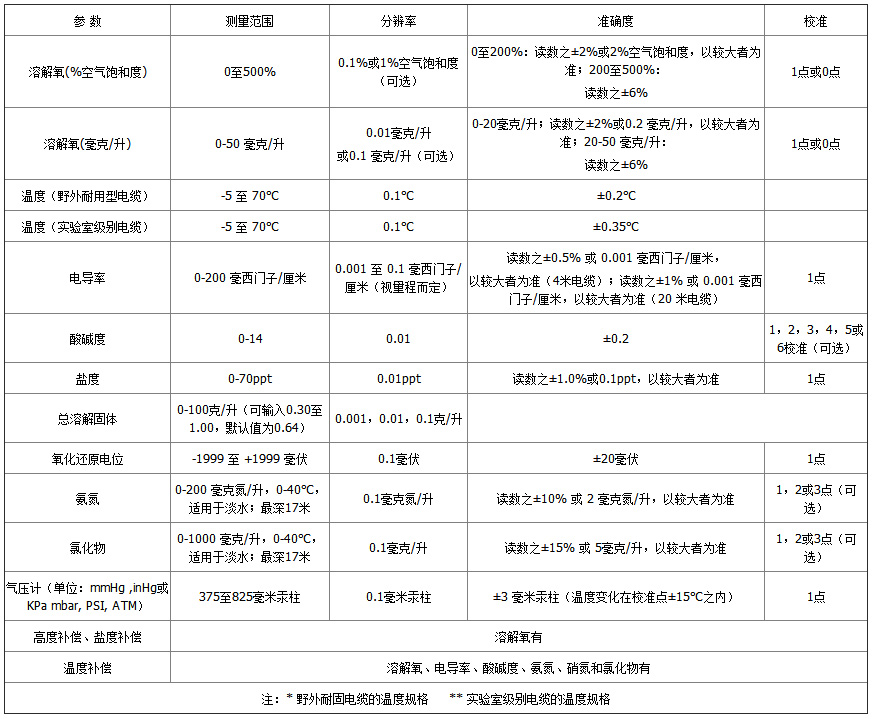 1670816390789751.jpg proplus-參數(shù).jpg