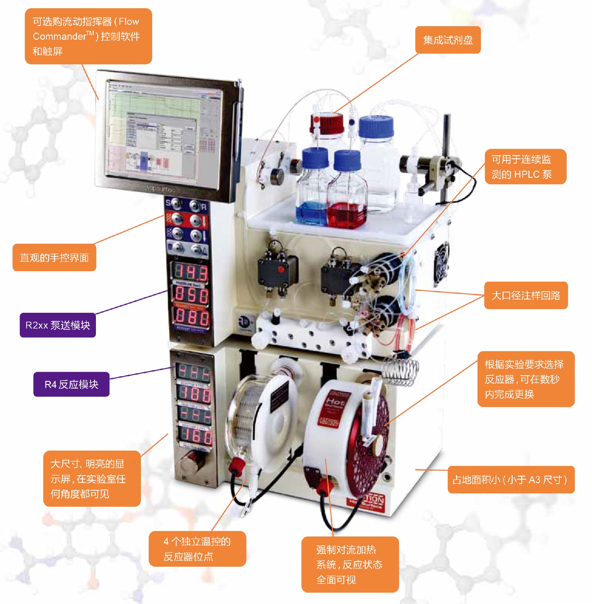 1680853947196124.jpg Vapourtec R系列-中文內容.jpg